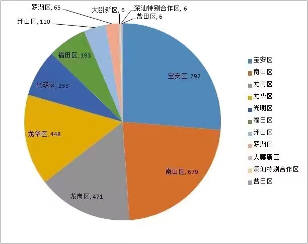 喜訊！諾鉑通過“深圳市專精特新中小企業(yè)”認(rèn)定