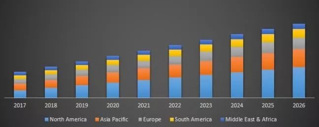 2020美容儀器行業(yè)多區(qū)銷售將創(chuàng)新高