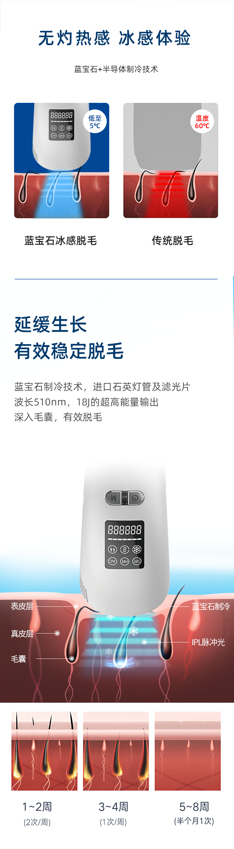 諾鉑新品藍(lán)寶石冰點(diǎn)IPL脫毛儀 脫毛儀器廠家 脫毛儀OEM/ODM(圖7)