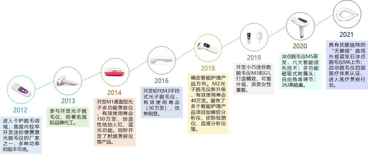 喜訊！諾鉑通過“深圳市專精特新中小企業”認定(圖3)